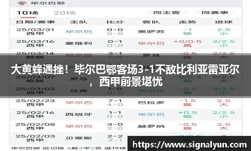 大黄蜂遇挫！毕尔巴鄂客场3-1不敌比利亚雷亚尔，西甲前景堪忧